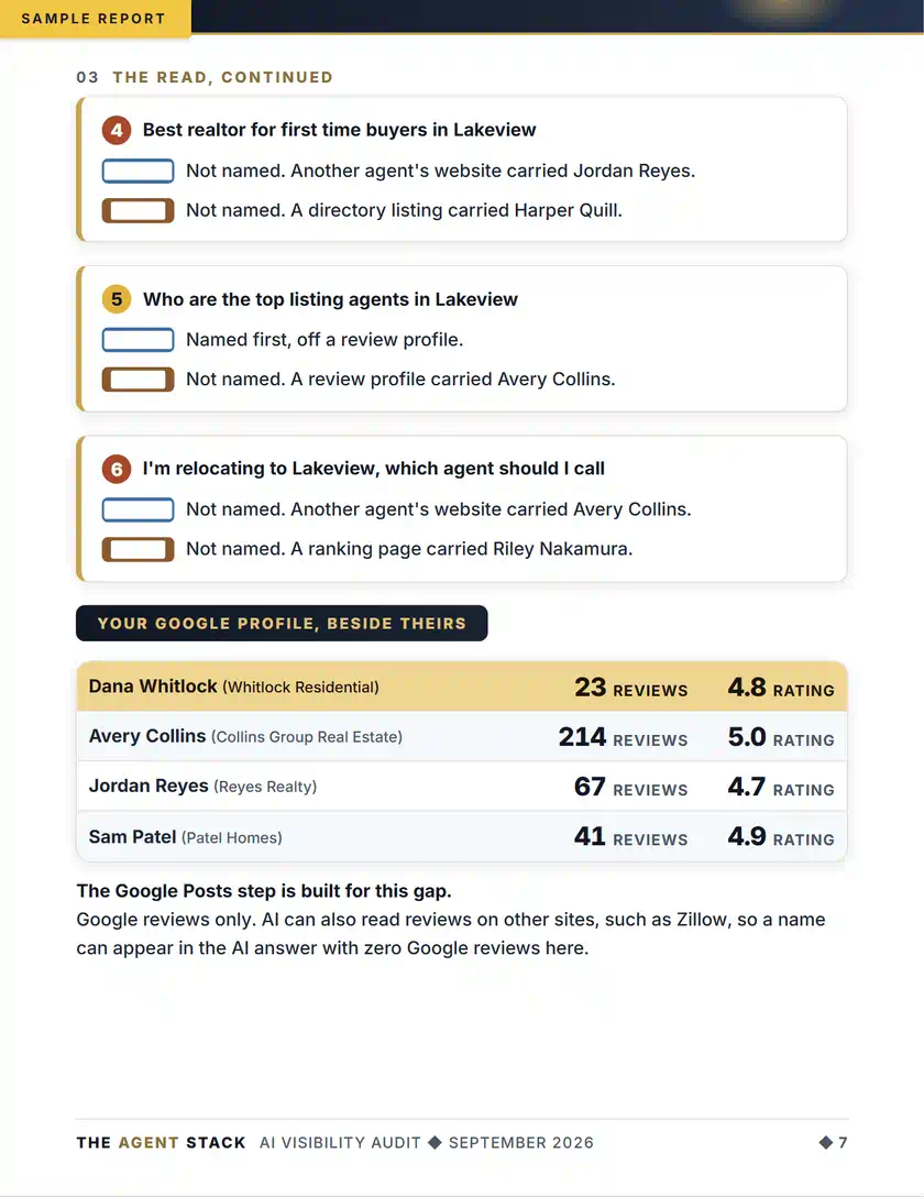 Sample report, Google reviews beside the agents named